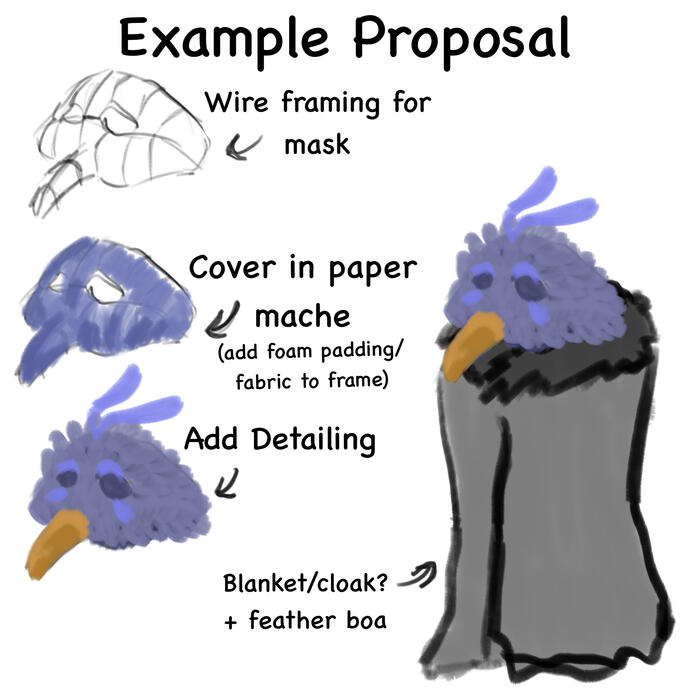 Bird ARG Character Concept -- Procreate